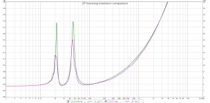 2P_hornresp_impedance_comp.png