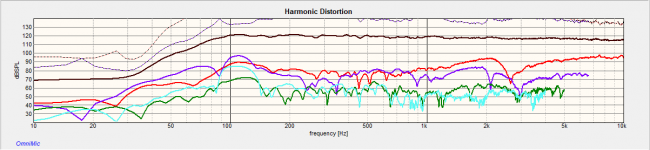 MTM_distortion_full-range_120dB_1m.png