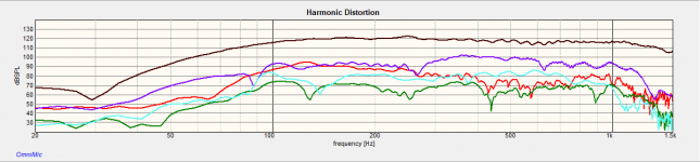 MTM_lowfreq_distortion_LR4@100hz_120db_4m_groundplane_lowcut_9bd.png