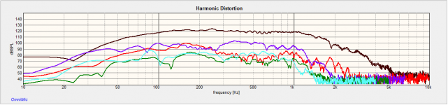 MTM_lowfreq_distortion_LR4@80hz_120db_4m_groundplane.png