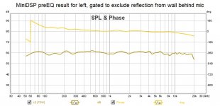 MiniDSP preEQ result for left, gated to exclude reflection from wall behind mic.jpg