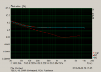 STEPS_DIST_300R_0R.png