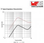 Wurth F1 01.jpg