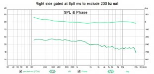 Right side gated at 8p8 ms to exclude 200 hz null.jpg