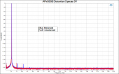 APx555B Distortion Spectra 2V.png