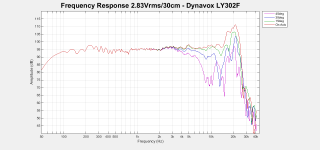 LY302_FreqResp.png