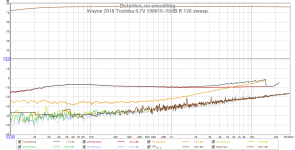 Wayne 2018 Toshiba 0.7V 190610 -10dB R 128 sweep.png