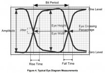 how to read eye diagram.JPG