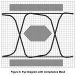 eye diagram with compliance mask.JPG