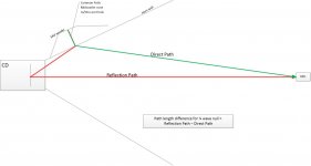 Path length difference.jpg