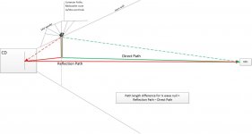 Path length difference2.jpg