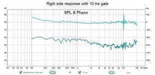 Right side response with 10 ms gate.jpg
