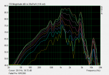 Faital Pro 10FE200 0-11-22-33-44-55-66-77deg.png