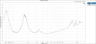 Impedance Magnitude Full BW 1010 2432.JPG