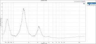Impedance Real full BW 1010 D2.JPG