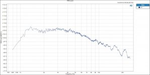 RMS Level PT90 JBL2408H2.jpg