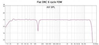 Flat DRC.jpg