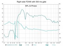 Right side FDW6 with 500 ms gate.jpg