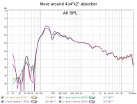 move around absorber.jpg