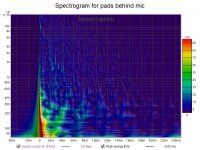 Spectrogram for pads behind mic.jpg