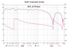 both channels driven.jpg