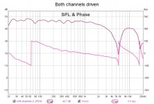 both channels driven.jpg