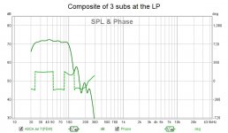 Composite of 3 subs at the LP.jpg