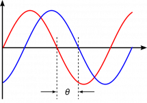 741px-Phase_shift.svg.png