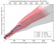 CO2 emissions.jpg