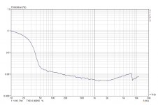 C-AMP_THD_48kHz.png