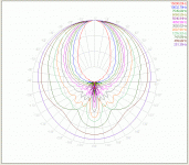 polar plot for AH-425.gif