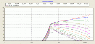 frequency response curves without driver for the AH-425. This is the SPL at a 3m distance from t.gif
