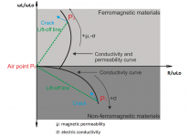 ec coil impedance2.png