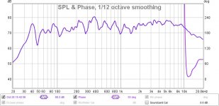 left listening positon fr and phase.jpg