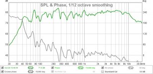 right listening position fr and phase.jpg