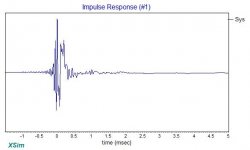 KG 5.5 XSim 2.5way crossover Impresp.jpg