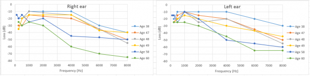 My audiogram data-2.png