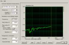 NosFETamp_60V_5R0_IMD19_20kHz.png