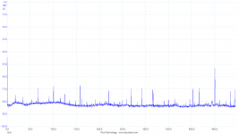 FFT-nosignal.png