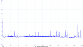 FFT-nosignal-200khz.png