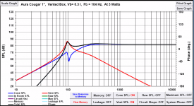 miniphemus 2 graph.PNG