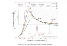 dc gain chart.jpg