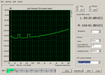 NosFETamp_60V_80mA_bias_5R0_load_noise_poti_min.png