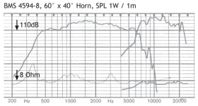 BMS4594 curve.PNG