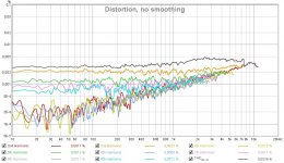 Sound Blaster Audigy SE (Distortion).jpg
