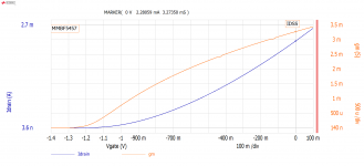 MMBF5457 IDSS.png