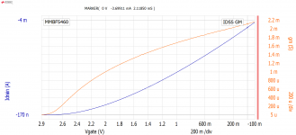 MMBF5460 IDSS.png