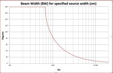 Beamwidth dia 360 mm.JPG