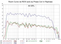 Room Curve via REW auto eq Phase Corr in Rephase.jpg