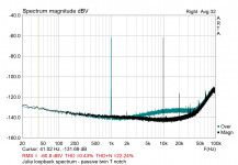 Julia loopback spectrum - passive twin T notch.png
